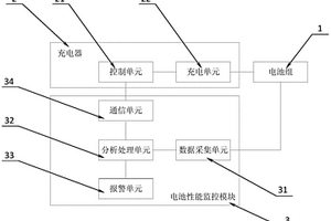 变桨系统的电池系统