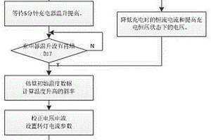 电动车充电器的环境自适应控制方法