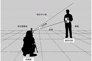 基于模板的单目视觉目标空间定位方法