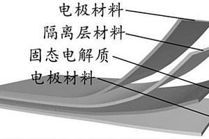 电池型压力传感器及其制备方法