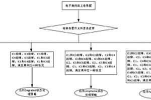 电子换挡器霍尔元件故障处理方法及系统、车辆