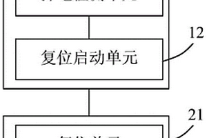 CAN网络中主站掉电保护系统及方法