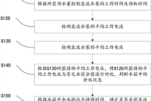 直流水泵的监控方法