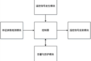 集成汽车遥控钥匙的智能穿戴设备