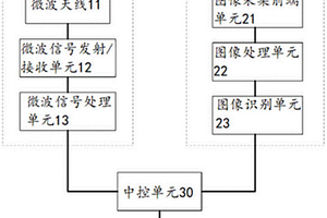 带车牌识别功能的ETC车道监控天线