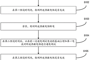 热敏电阻失效电流的自动测试方法及装置