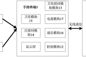 无线高压核相仪
