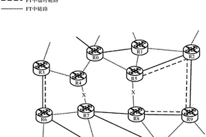 快速泛洪拓扑保护