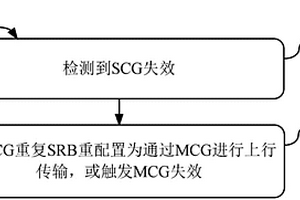 用户设备、基站和相关方法