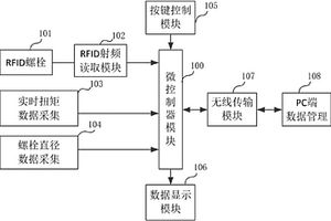 基于RFID的螺栓扭矩安全管理装置