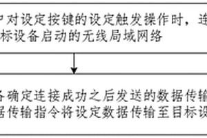 数据传输方法、装置、设备及介质