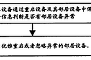 优雅重启中处理异常的方法和装置