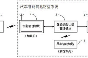 通过加装钥匙管理模块实现汽车安全防盗的方法