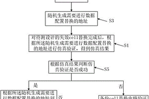 备份cell替换电路验证方法、装置、存储介质和终端