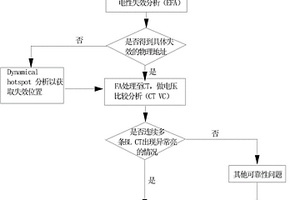 半导体器件失效分析的方法