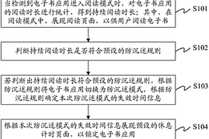 基于电子书应用的阅读控制方法及计算设备