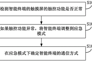 智能终端的应急通信方法及装置
