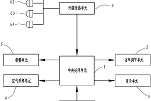 空气净化器控制装置