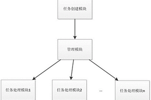 基于心跳的软件模块故障处理方法及系统
