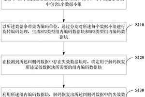 分布式存储中降低纠删码修复的方法及装置