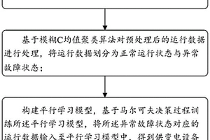 基于平行学习的供变电设备维护方法、系统及设备