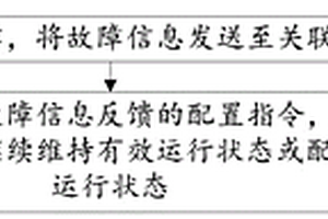 运行控制方法、装置、空调器以及存储介质