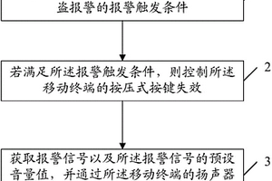 移动终端防盗的方法、装置及终端