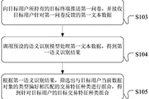 数据对象的处理方法、装置和服务器