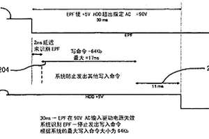用于防止存储介质中错误的系统和方法