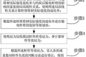 地质灾害条件下输电杆塔稳定性评价方法及系统