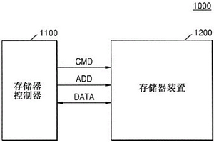 存储器控制器及其执行的操作方法、以及存储器系统