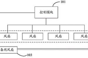 散热装置、服务器及备用风扇控制方法