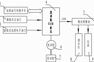 车用远程电子油门控制系统