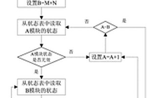 芯片级的存储阵列的冗余方法