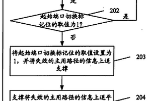 实现端口快速重路由的方法及装置