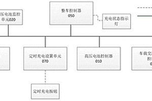 车辆定时充电和即时充电的协调控制系统和方法