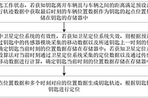 车辆的钥匙定位方法、装置及设备