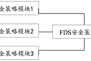 车规级安全策略配置系统