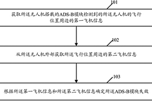 无人机飞行的安全控制方法、设备及机器可读存储介质