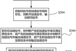 刹车优先方法、装置、系统和计算机可读存储介质