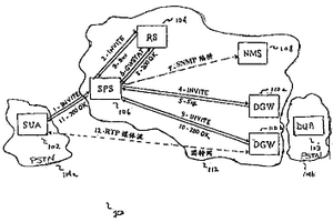 因特网协议电话网络中动态网关选择的方法和系统