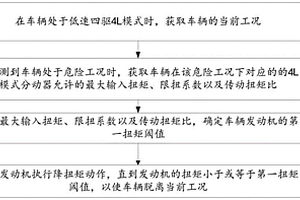 发动机扭矩控制方法、装置及车辆