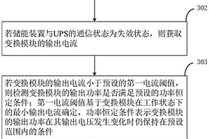 储能装置的控制方法、装置及储能装置