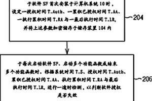保护软件授权的方法及系统