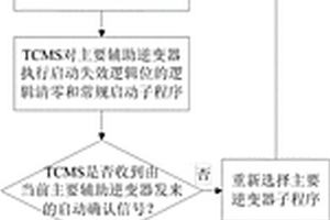 列车多台辅助逆变器正常启动顺序的恢复方法