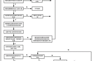 控制设备使用时长的授权方法