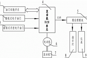 车用双油门控制系统