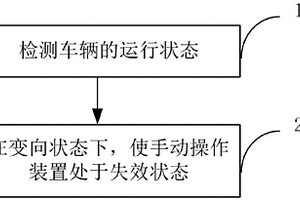 禁止操作车载设备的控制方法及系统