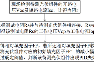 光伏组件PID失效的快速测试方法