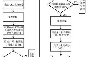 车辆集成控制器预充保护方法及装置
